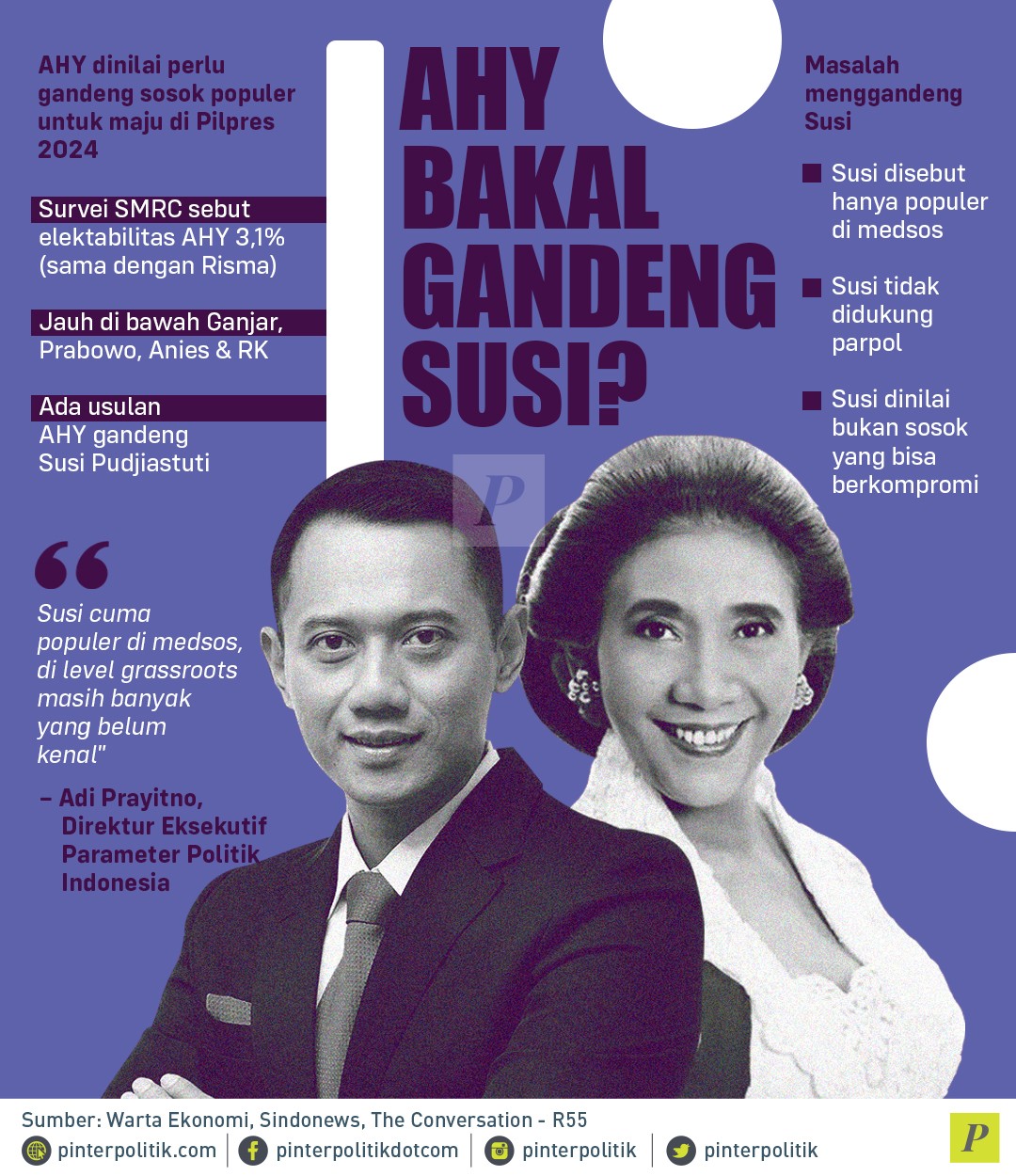 Anak SBY, Agus Harimurti Yudhoyono (AHY) Diusulkan Menggandeng Susi Pudjiastuti Maju Pilpres 2024. Berikut Faktanya!