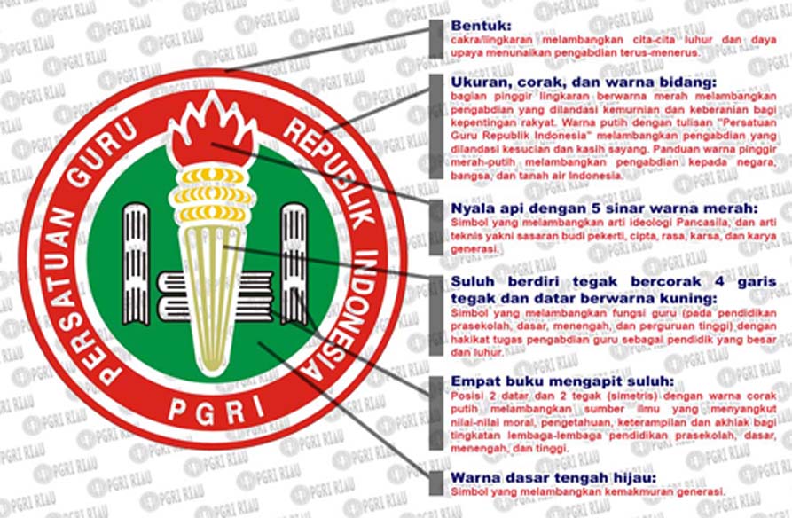 HUT PGRI ke 76 Arti Lambang &amp;amp; Filosofi Logo PGRI, Hari Guru Nasional 25 November 2021 (Pic: pgririau.or.id)