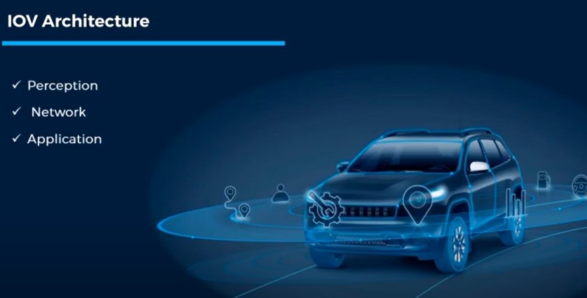 Mengenal Cara Kerja Internet of Vehicles - Platform Sistem Sensor Mobil Masa Kini yang Dilengkapi Koneksi Untuk Menyerap Berbagai Informasi
