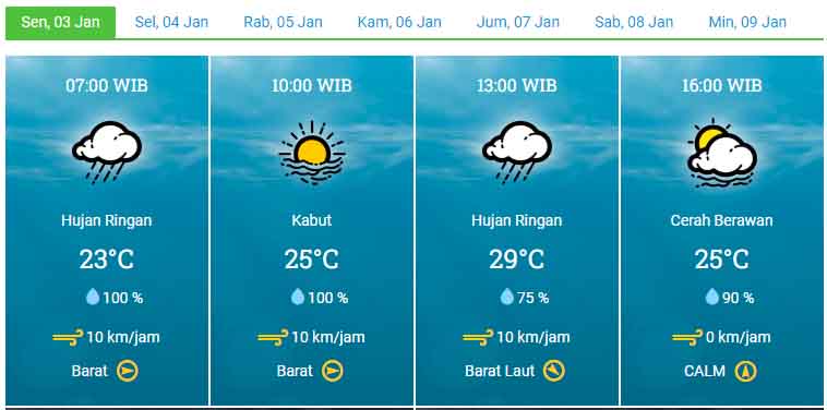 Pekanbaru Riau Hujan Ringan,Prediksi Cuaca Hari ini BMKG, Senin 3 Januari 2022 (Foto: Bmkg)