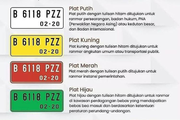 Plat Nomor Kendaraan Ganti Warna, Berapakah Biayanya?(Foto:Instagram/ 
Polantas Indonesia/Klikkoran)