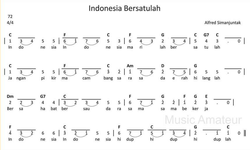 Lirik dan Not Angka Pianika Indonesia Bersatulah Ciptaan Alfred Simanjuntak (Foto: Seputarmusikal.com)