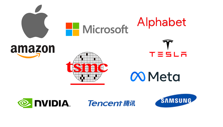 Daftar perusahaan terkaya di dunia 2022. (Foto: Istimewa)