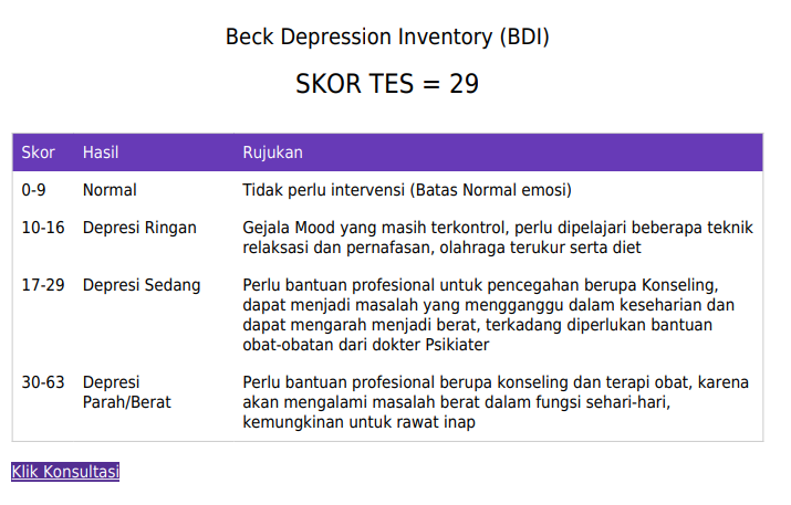 Foto: Denpasar mental health centre(ilustrasi: pexels)(ilustrasi: Ujian Tes Depresi Online/pexels)