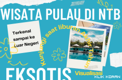 Ilustrasi Tempat Wisata Pulau di NTB untuk dijadikan rekomendasi liburan akhir tahun (foto: Canva)