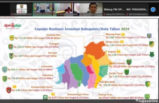 Pembagian Target Investasi 2025 kepada Kabupaten/Kota se-Kalimantan Tengah
