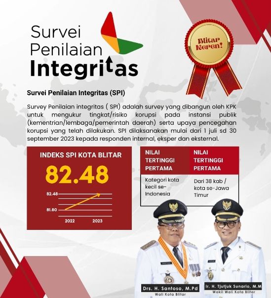 Foto Woow, Indeks Survei Penilaian Integritas (SPI), Kota Blitar Raih Nilai Tertinggi Pertama Kategori Kota Kecil