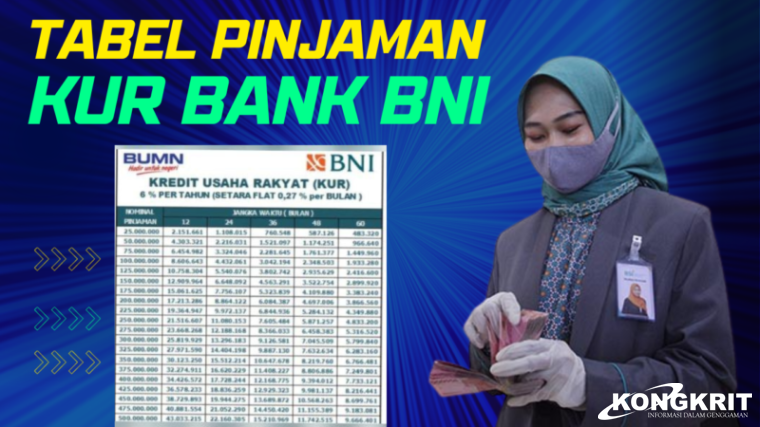 Ilustrasi Pinjaman KUR Bank BNI