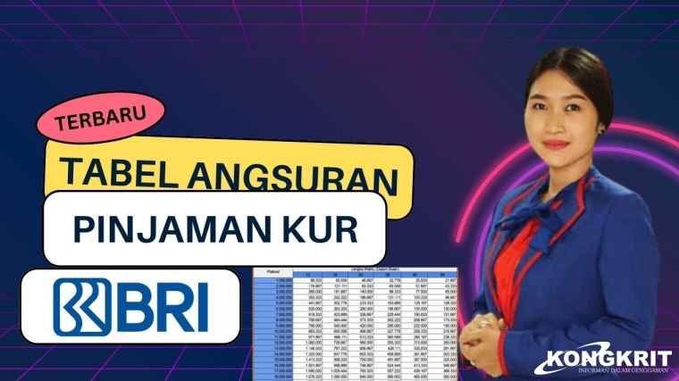 Ilustrasi Pinjaman KUR Bank BRI 2024