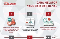 Wali Kota Solok Gencarkan Respons Cepat OPD Terhadap Laporan Masyarakat Melalui Aplikasi LAPOR!