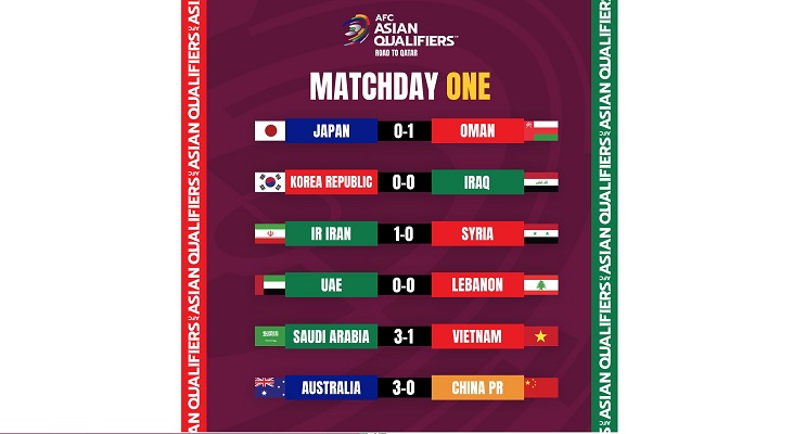Klasemen Kualifikasi Piala Dunia Zona Asia (Foto: Twitter AFC)