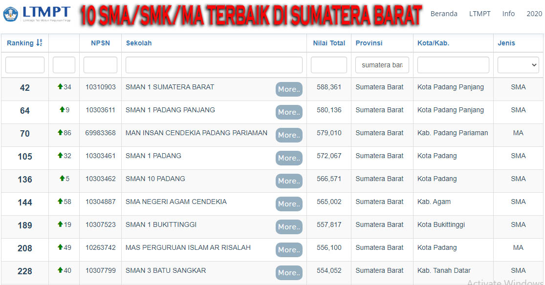 Daftar Sekolah Terbaik di Sumatera Barat