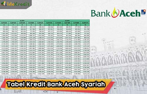 Ilustrasi KUR Bank Aceh 2023