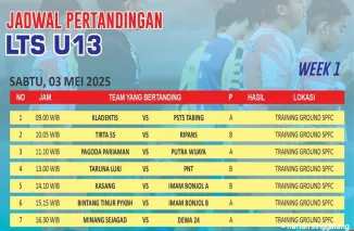 Pekan I LTS Sumbar U-11 dan U-13 Sebanyak 17 Game Ditabuh